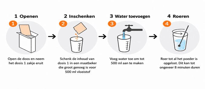 Maak de 1e dosis van het laxeermiddel PleinVue klaar.