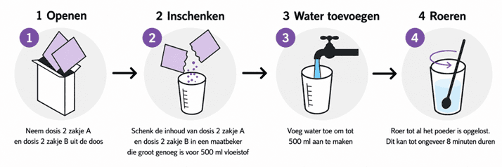 Maak de 2e dosis van het laxeermiddel PleinVue klaar.