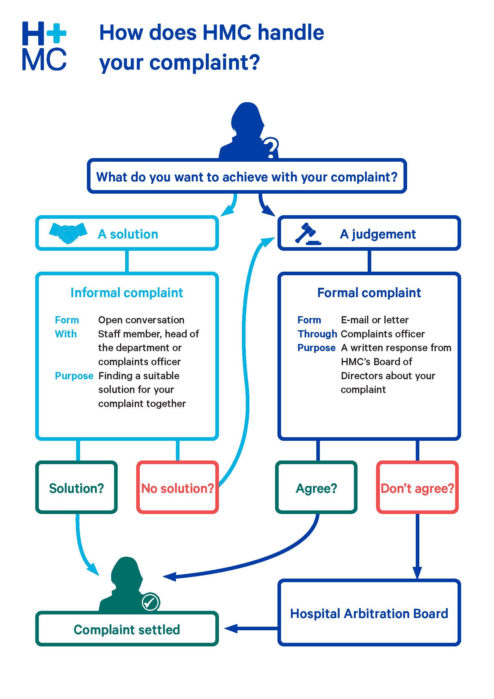 complaints scheme