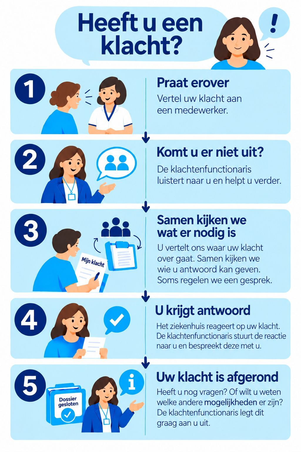 Schema Heeft u een klacht